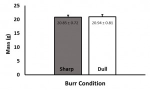 burr condition avg