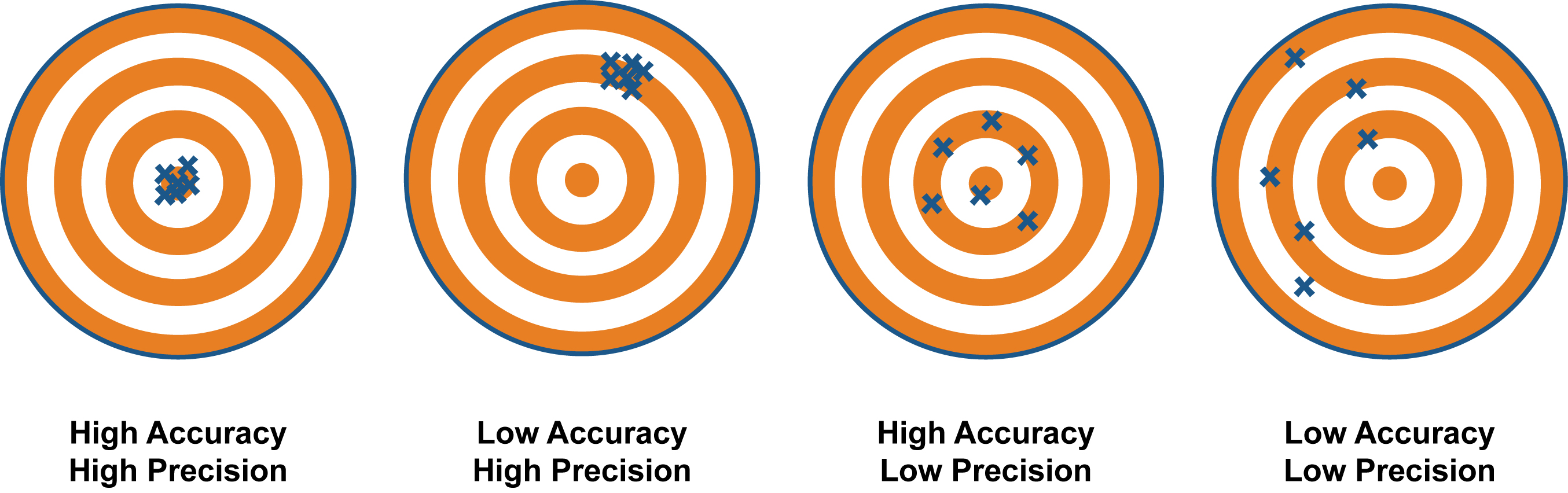 Coffee Refractometer Accuracy: DiFluid R2 vs VST, by Robert McKeon Aloe