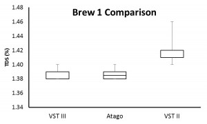 brew1boxwhisker