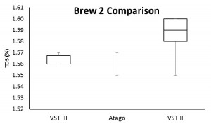 brew2boxwhisker