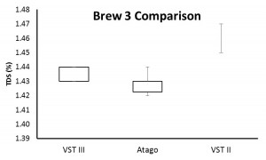 brew3boxwhisker