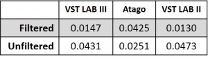 intra-reading repeatability