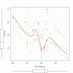 TDS_brew weight_scatterplot