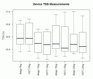 TDS_device_pressure_box_whisker