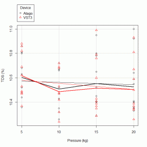 TDS_device_pressure_scatterplot