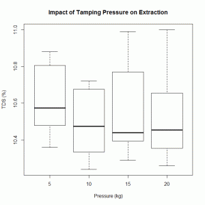 pressure_tds_box_whisker