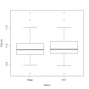 tamper comparison_TDS device boxplots