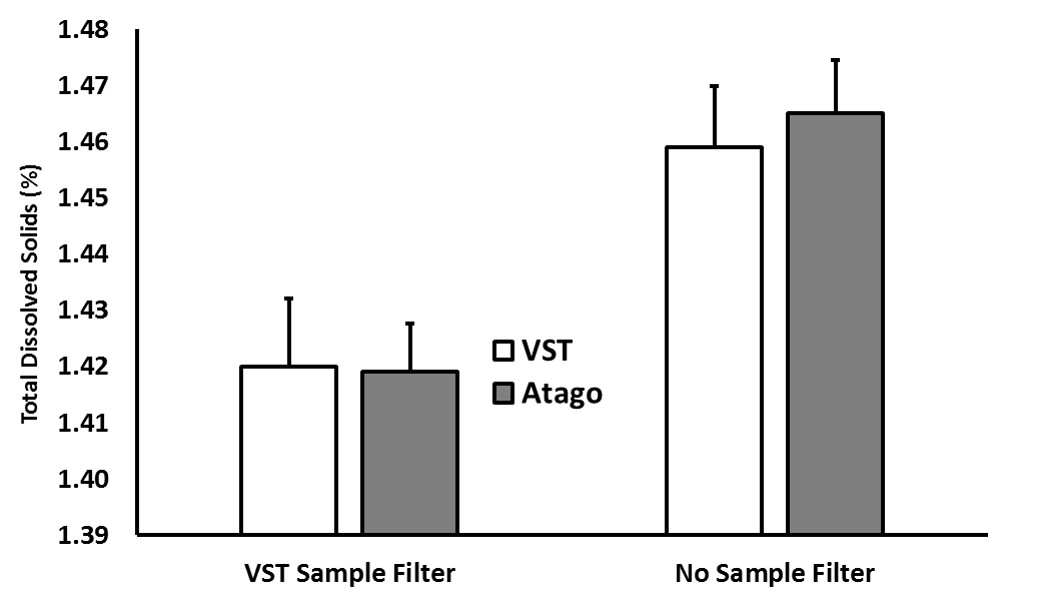 VST v Atago_filter