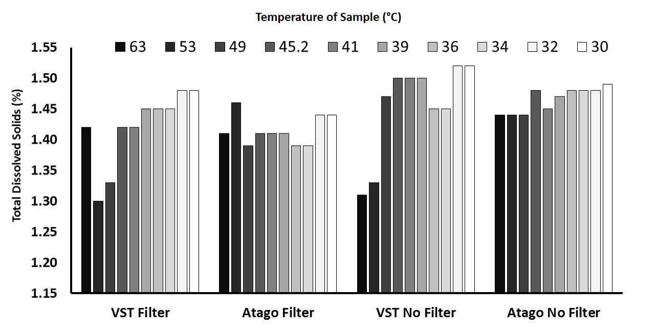 VST v Atago_temp of sample_filter