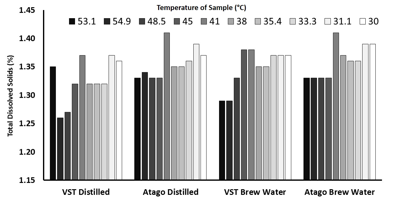 VST v Atago_temp of sample_water type