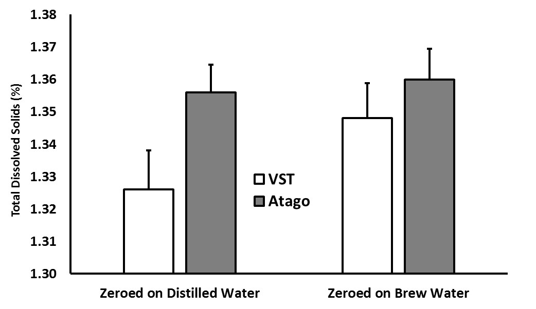 VST v Atago_water type