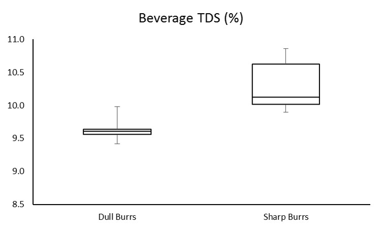 dull_sharp bev TDS