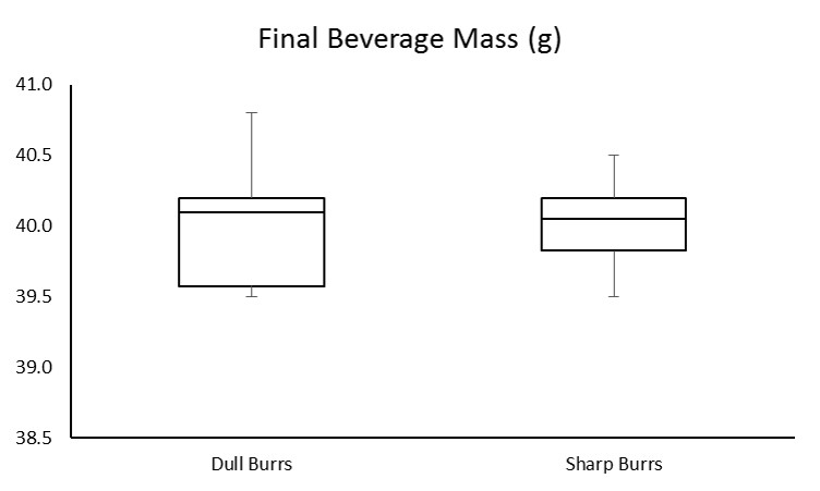 dull_sharp bev mass