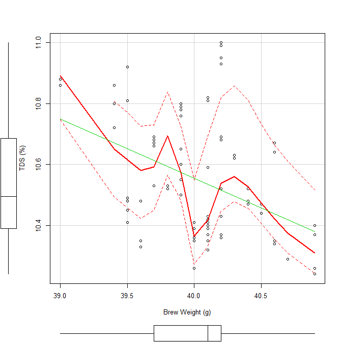 TDS_brew weight_scatterplot