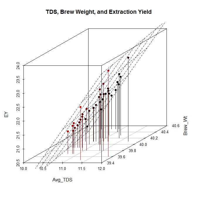 3d scatterplot