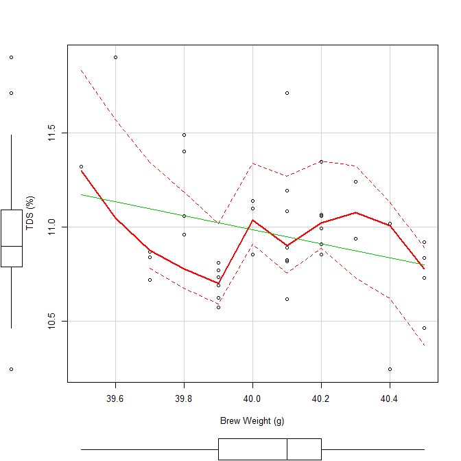 tamper tds_brew wt scatterplot