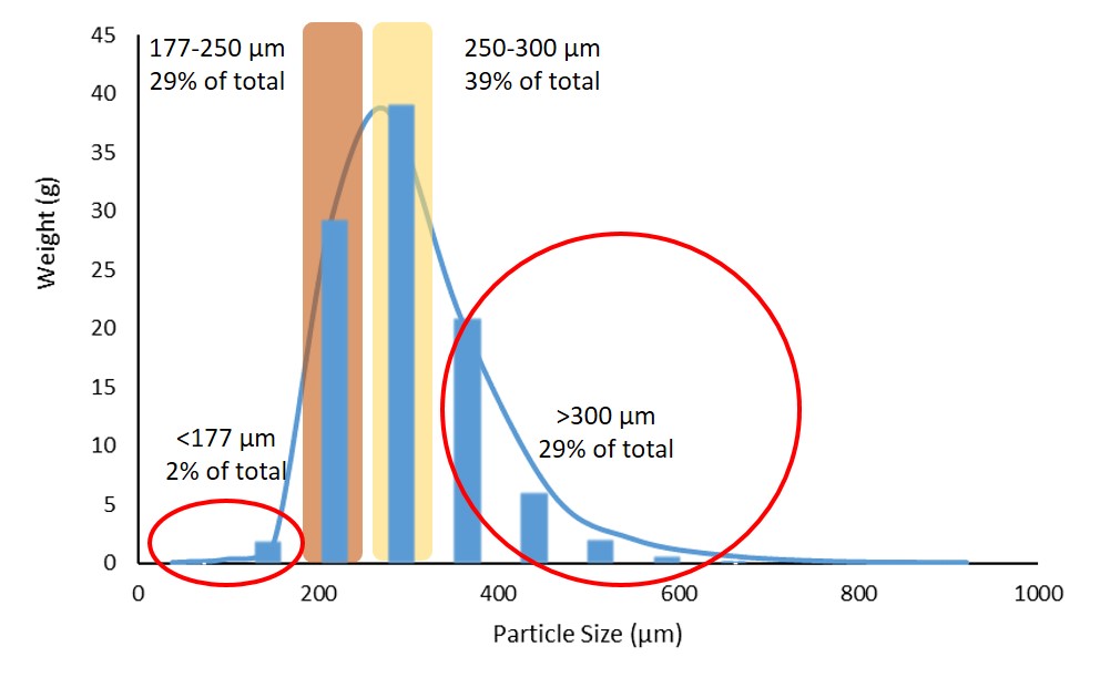 EK43 distribution breakdown