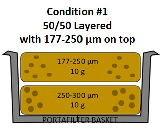 condition 1