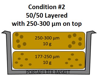 condition 2