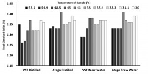 VST v Atago_temp of sample_water type